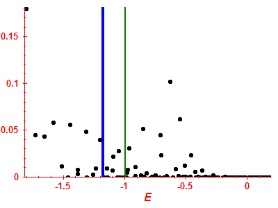 Strength function